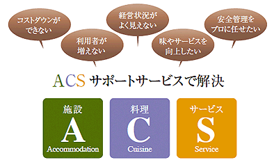ACSサポートサービスで解決：図解